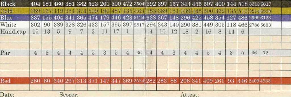 Scorecard do Campo de Golfe do Iberostar Praia do Forte Golf Club.