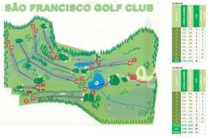 Scorecard do Campo de Golfe do Sao Francisco Golf Club em Osasco, Sao Paulo.